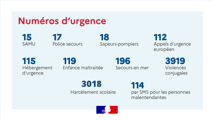 Les numéros utiles nationaux | Ma Sécurité