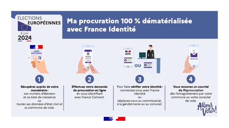 Index Procuration La dématérialisation complète des procurations grâce à L’Identité ...