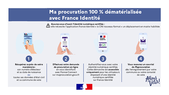 Ma procuration 100 % en ligne